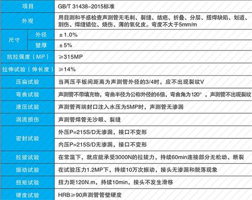 遂平钳压式声测管性能特点
